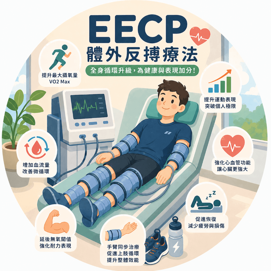 PB 準備好了嗎？三鐵跑者都在瘋傳的「作弊級」秘密武器：EECP 體外反搏